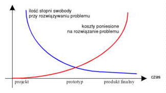 Funkcja kosztow